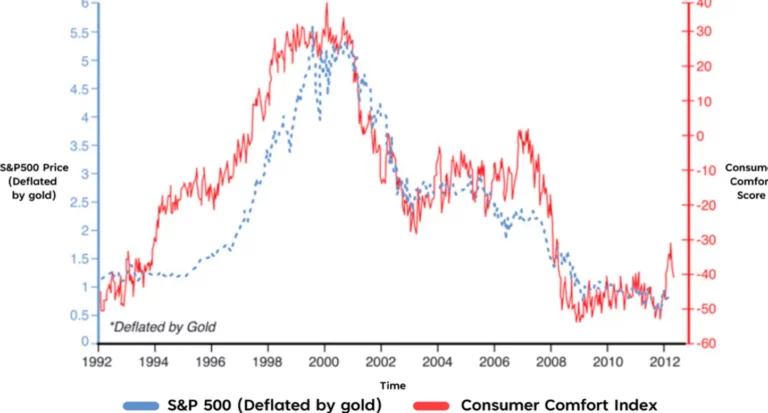 How to Use Stock Indices for Investment Decisions