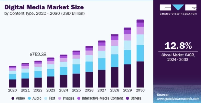 The Growth of Digital Platforms in Everyday Entertainment