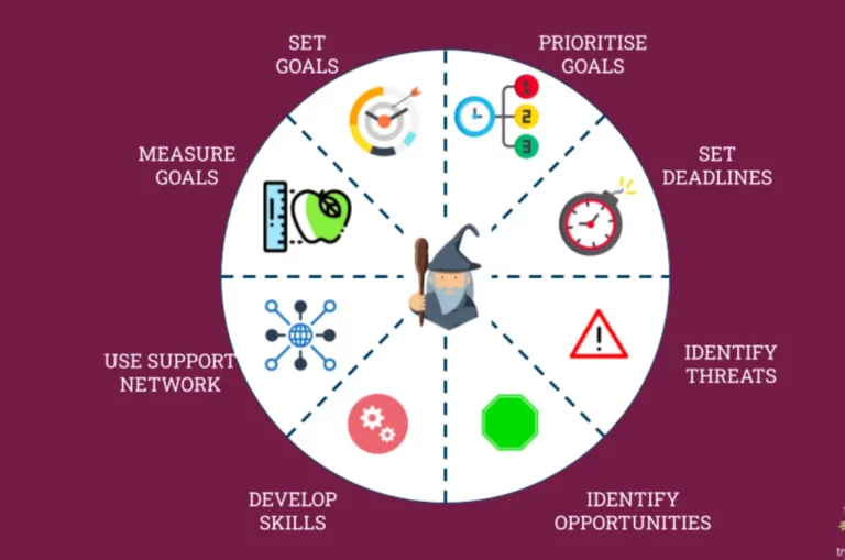 What are the career opportunities after completing Scrum Master Certification
