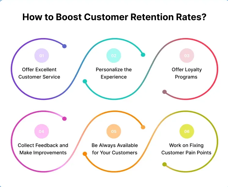 Boost Customer Retention with Our Advanced Loyalty Solution Boost Customer Retention with Our Advanced Loyalty Solution