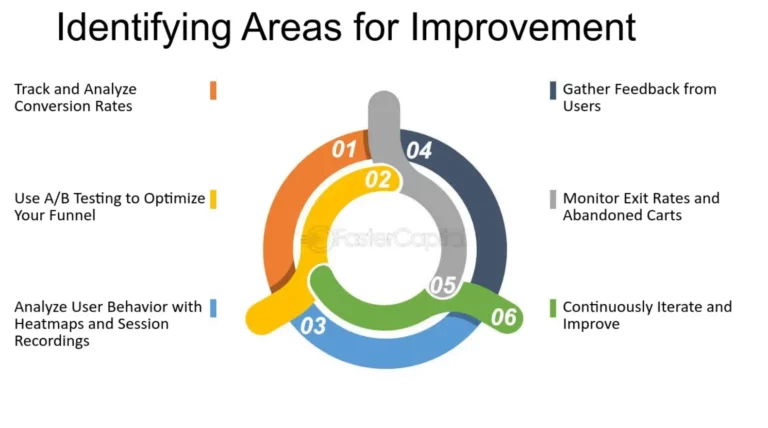 Analyzing Your Gameplay to Identify Areas for Improvement Analyzing Your Gameplay to Identify Areas for Improvement