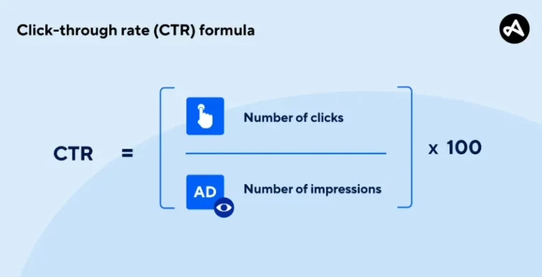Click Through Rate Vs. Audience Retention: Which Drives More Growth? Click Through Rate Vs. Audience Retention Which Drives More Growth