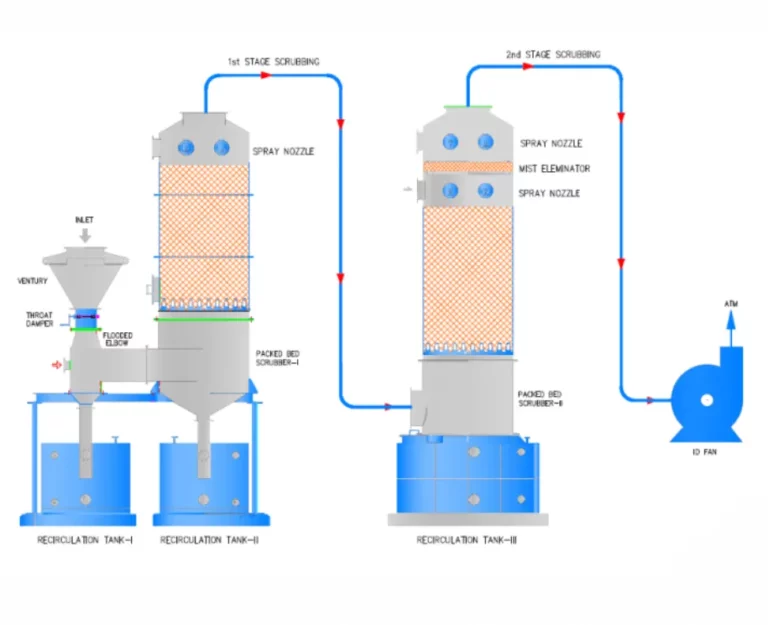 Air Filtration in Manufacturing How Wet Scrubber Filters Improve Workplace Safety 