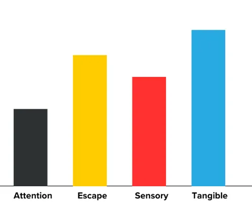 How Motivation Assessment Scales Contribute to Personal Development and Growth How Motivation Assessment Scales Contribute to Personal Development and Growth
