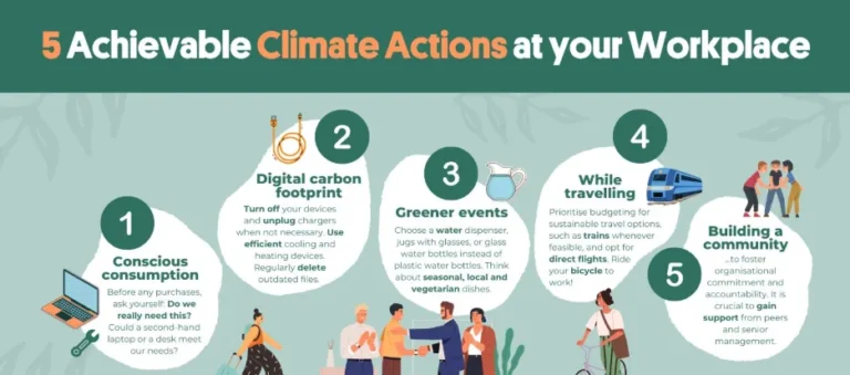 Why Real Action Needs to Be Taken for Climate Change